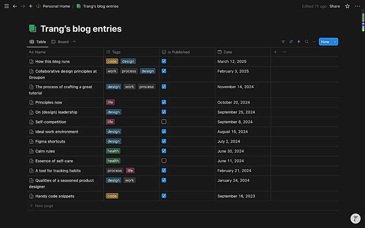 The database in Notion with tags and flag if the post is published or note