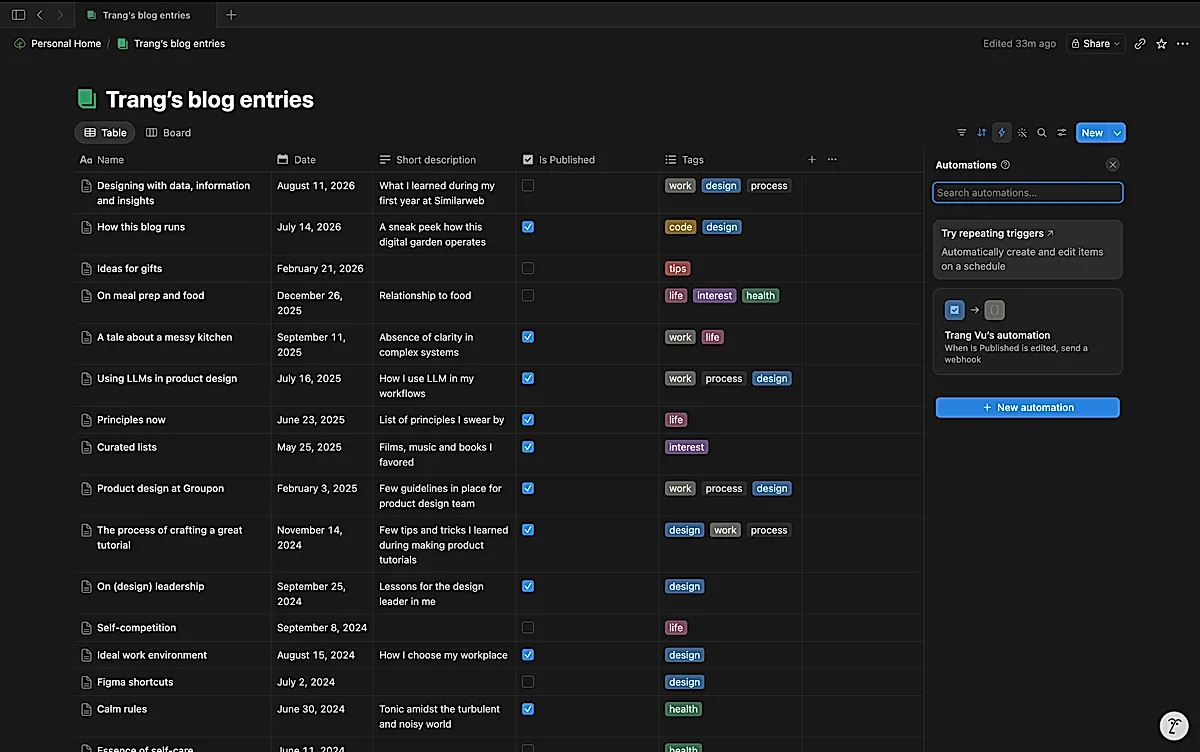 The database in Notion with tags and flag if the post is published or note