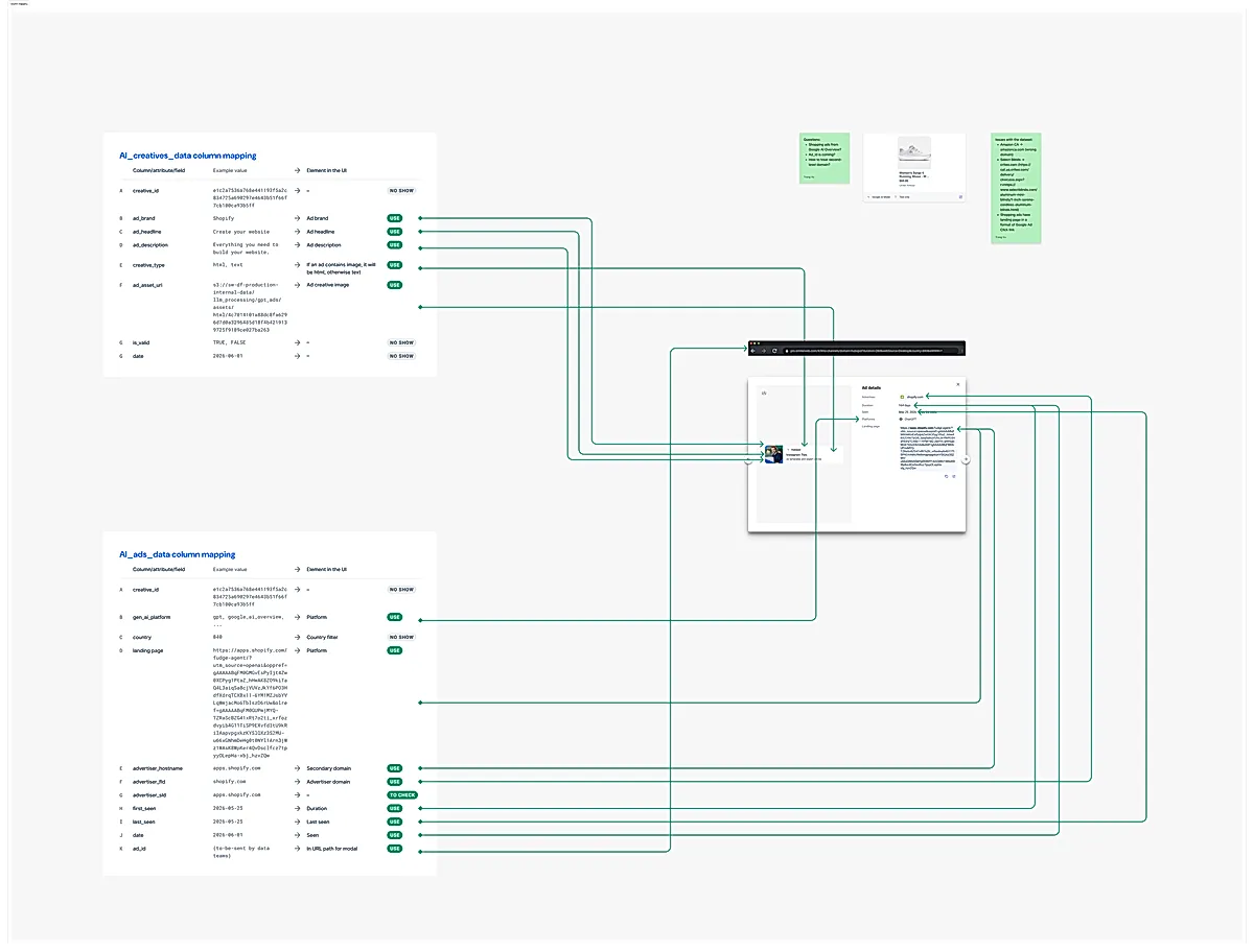 Column mapping in Figma was for my purposes and did not work for collaborating with others much